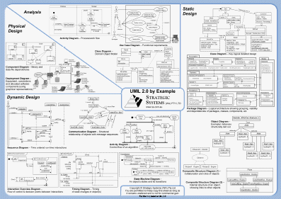 UML by Example Poster